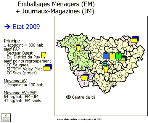 Emballages ménagers et journaux