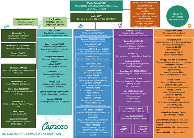 Organigramme du Département de Haute-Loire Organigramme du Département de Haute-Loire