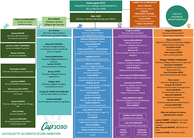 Organigramme du Département de Haute-Loire Organigramme du Département de Haute-Loire
