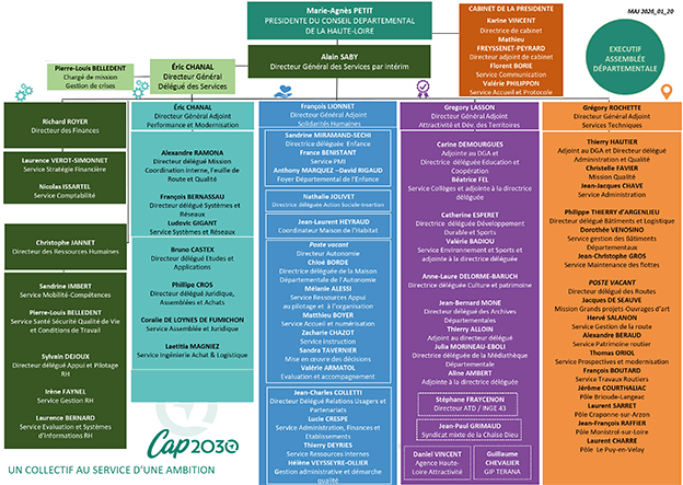 Organigramme du Département de Haute-Loire