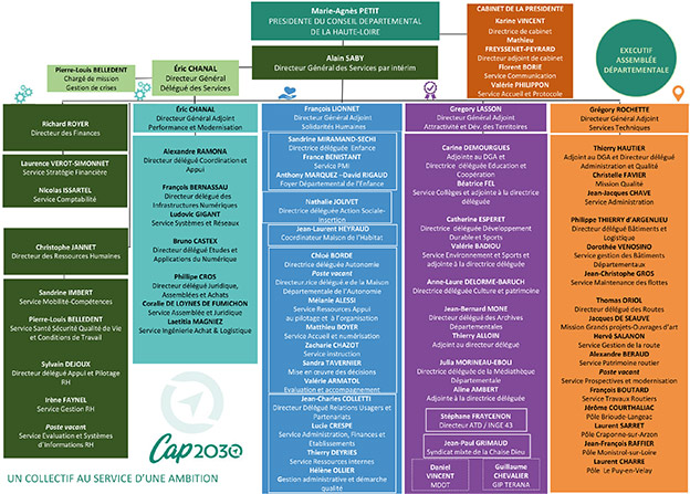 Organigramme du Département de Haute-Loire