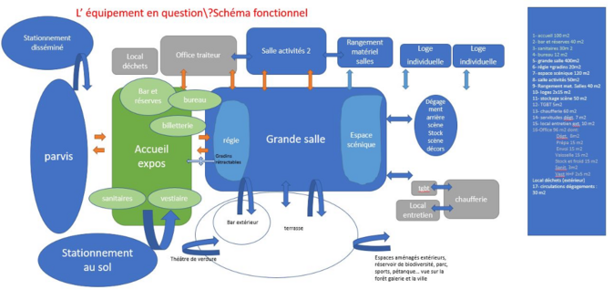 Projet salles des fêtes dunières